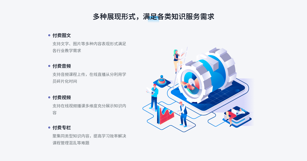 知识付费平台系统展现形式