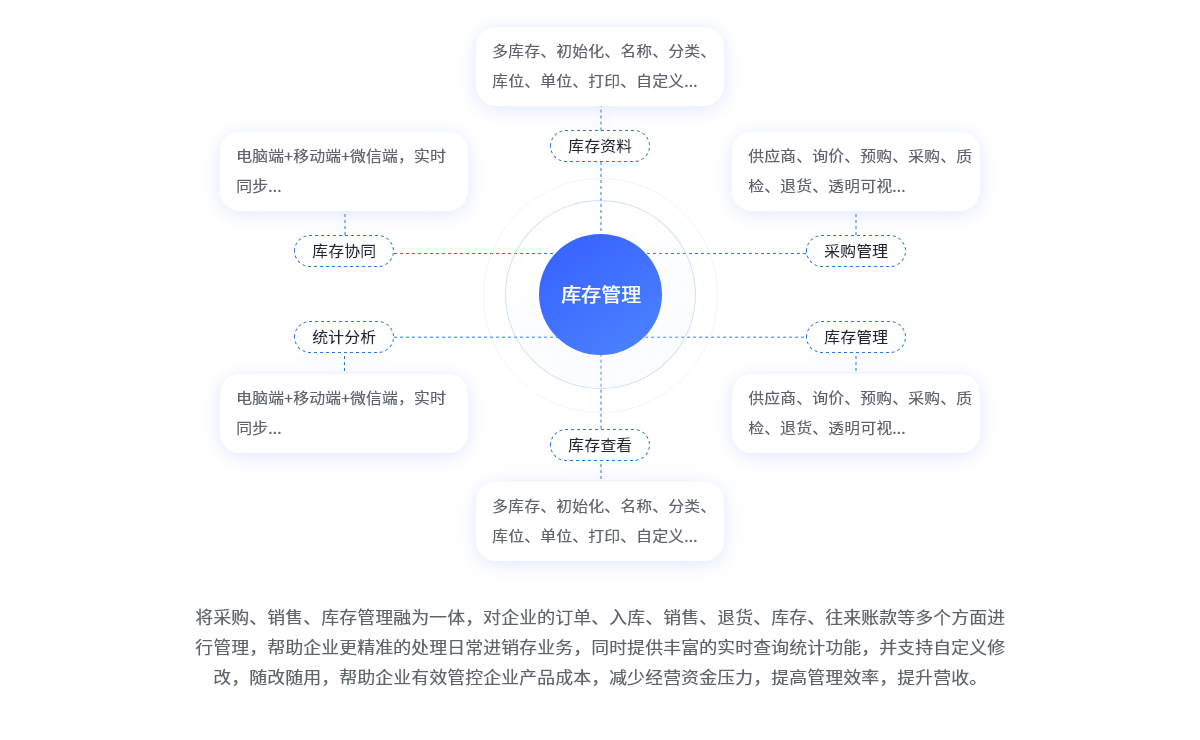 ERP进销存系统库存管理