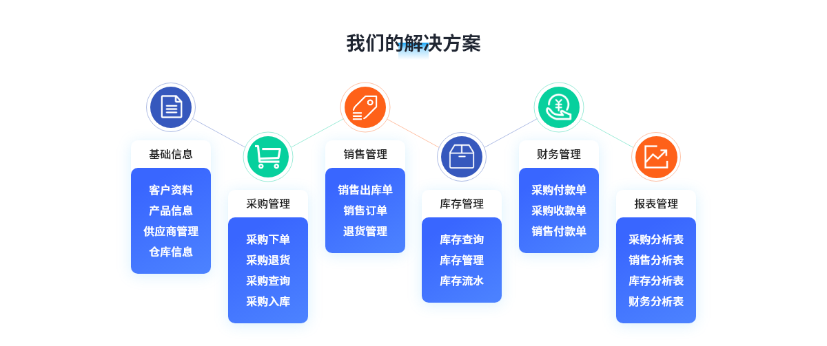 ERP进销存解决方案