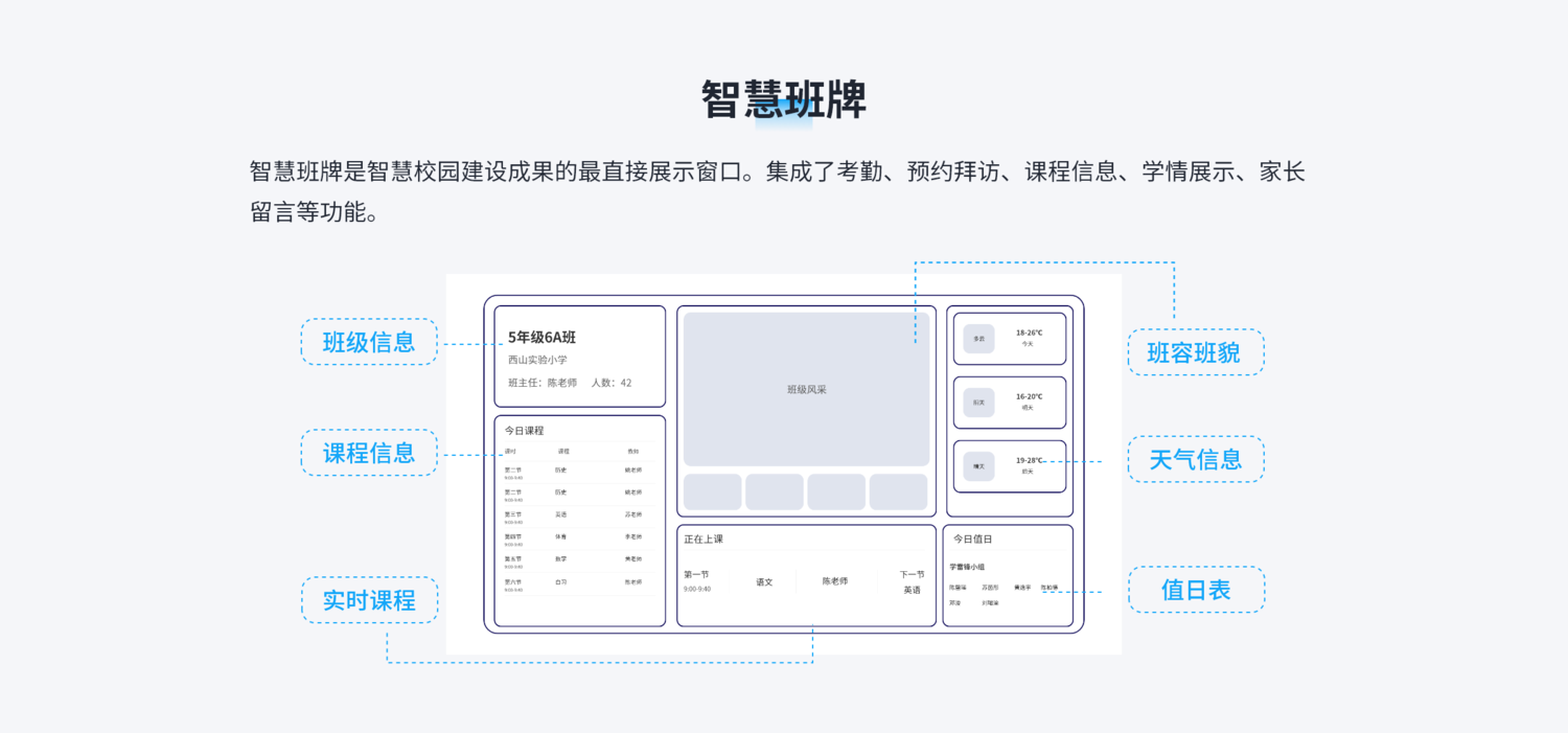 智慧教育班牌系统