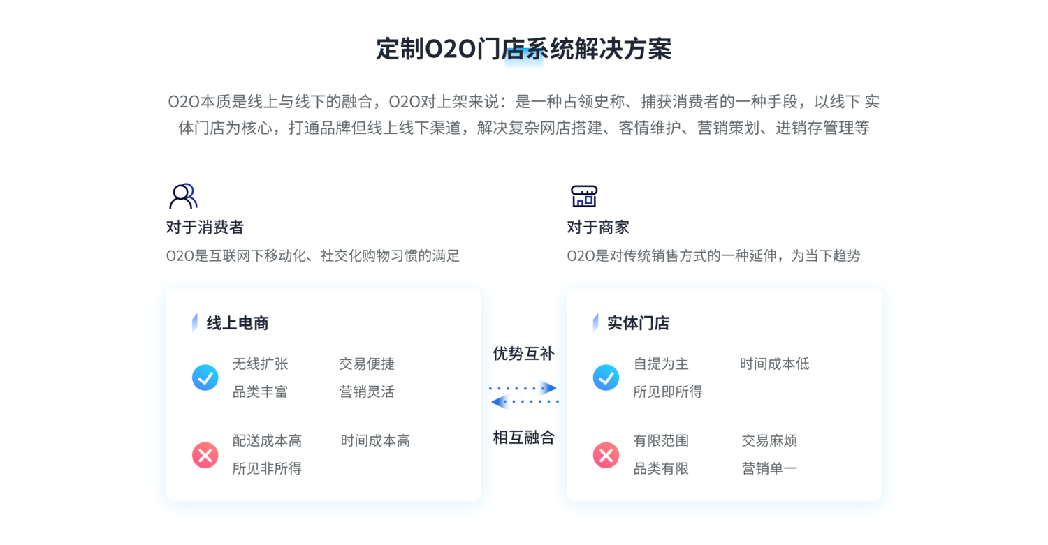 O2O门店系统解决方案