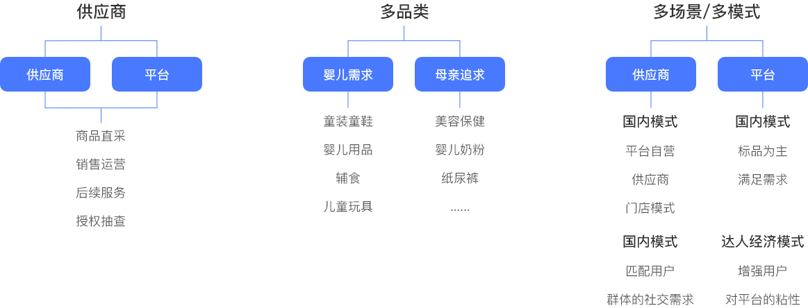 母婴电商解决方案介绍