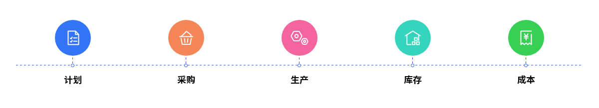 生产管理系统解决方案