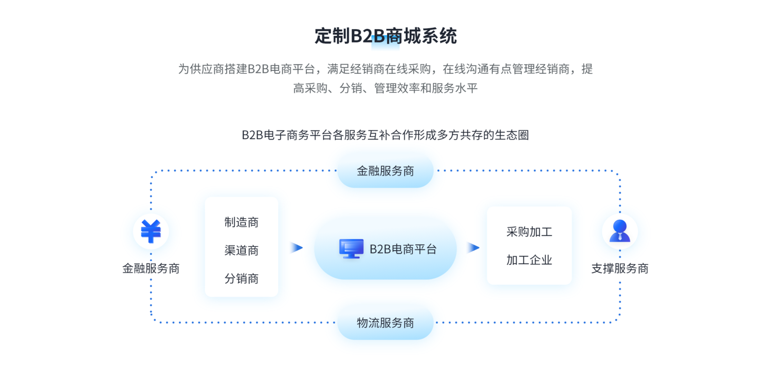 定制B2B商城系统